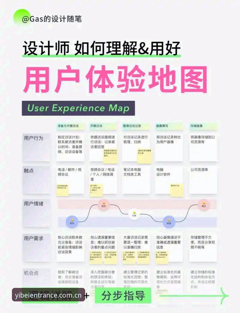 深度揭秘易倍体育官网入口：一个老用户眼中的真实使用体验与避坑指南