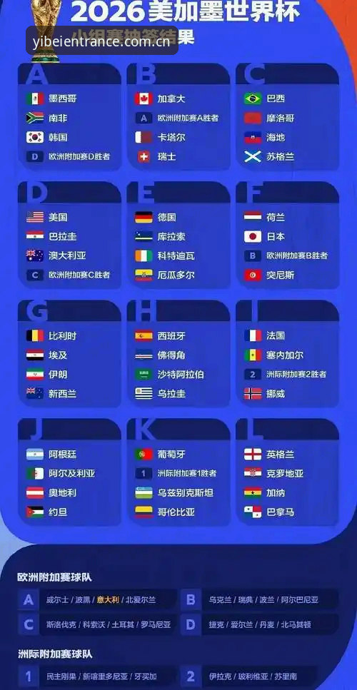 世界杯观赛受阻的3大政治因素：从签证困境看2026年赛事变数
