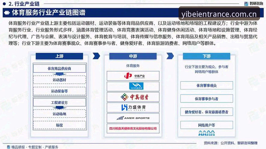 易倍体育ios版本怎么样 易倍体育iOS版本到底怎么样?从行业趋势看移动端体育平台的进化